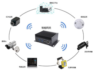 超低排放管理平臺